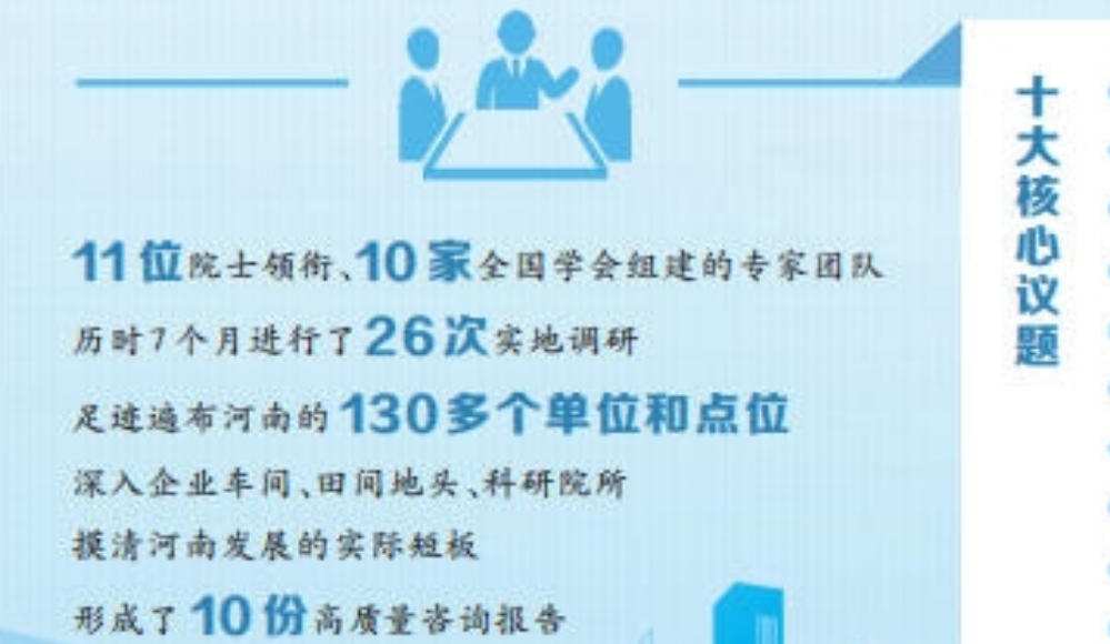 河南問計  院士獻智